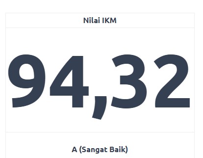 Indeks Kepuasaan Masyarat (IKM)