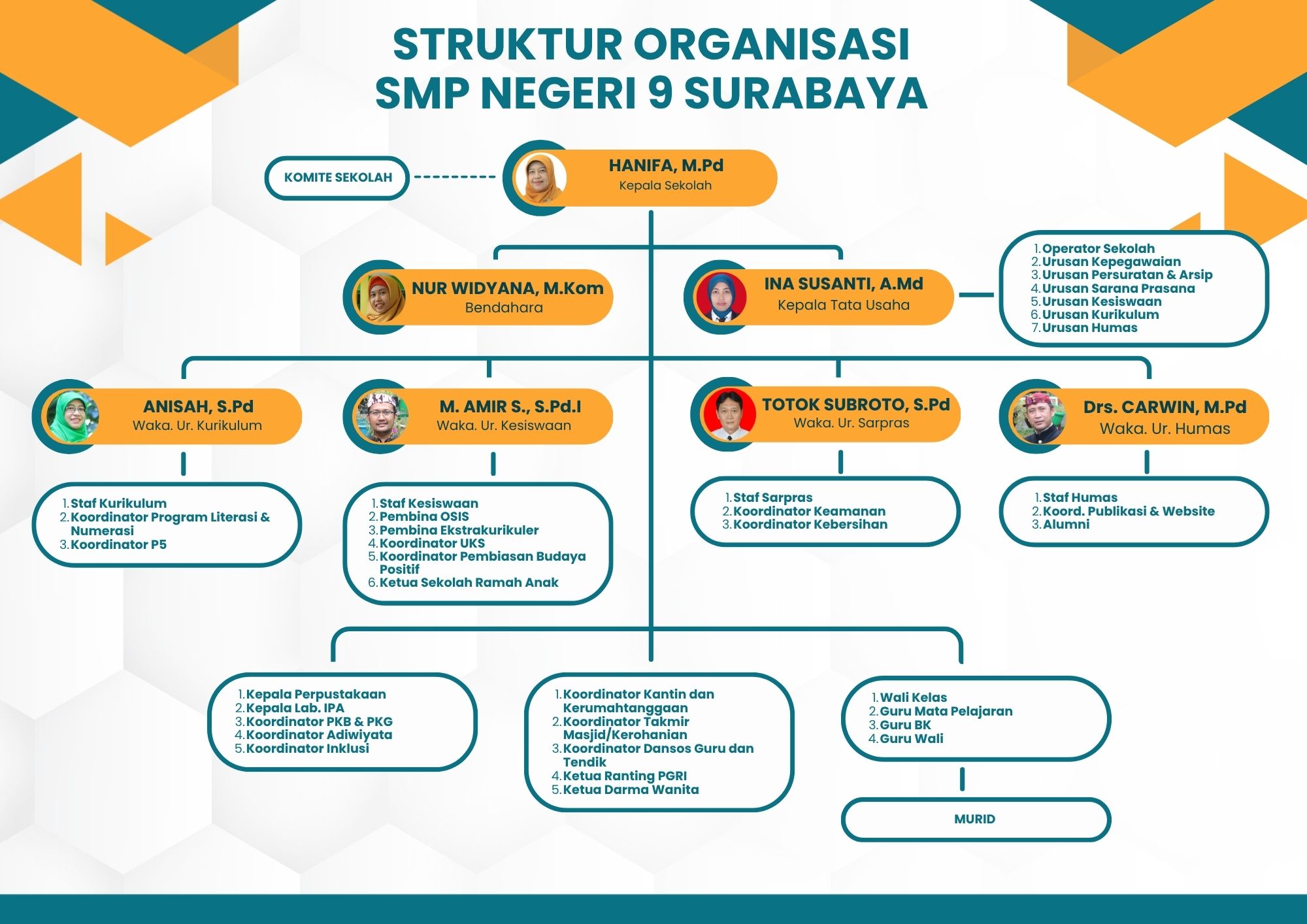 Stuktur Organisasi
